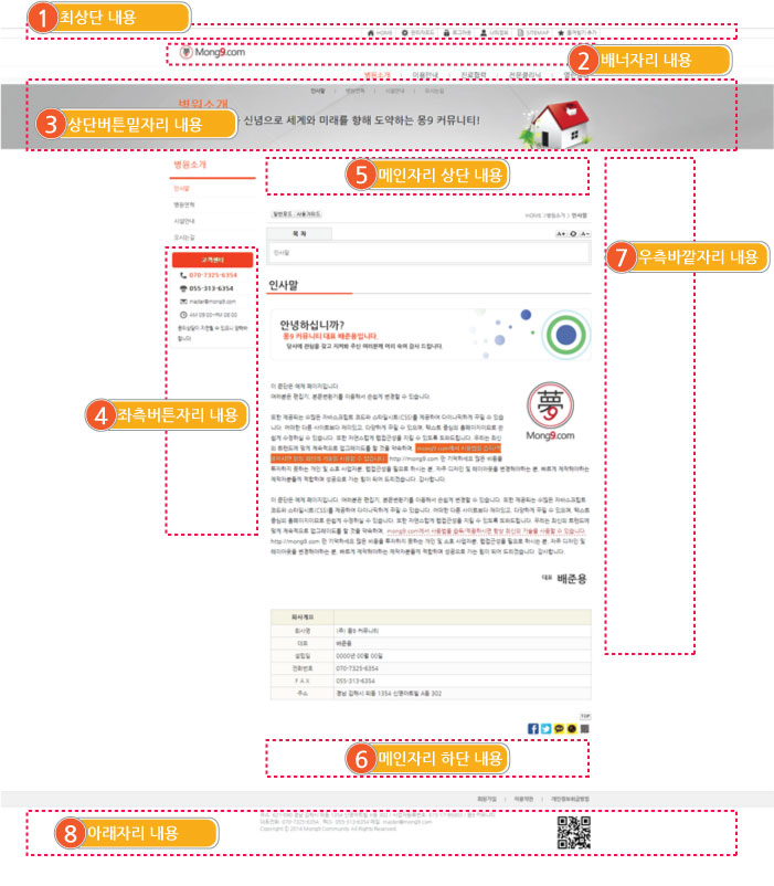 HTML/PERL 코드를 삽입할 수 있는 위치